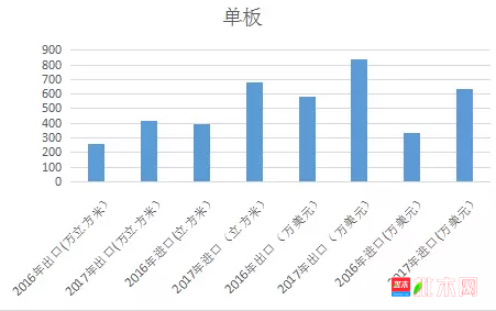 批木网    anywood.com