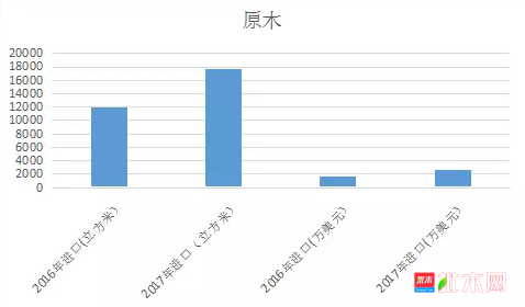 批木网  anywood.com