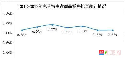 批木网   anywood.com