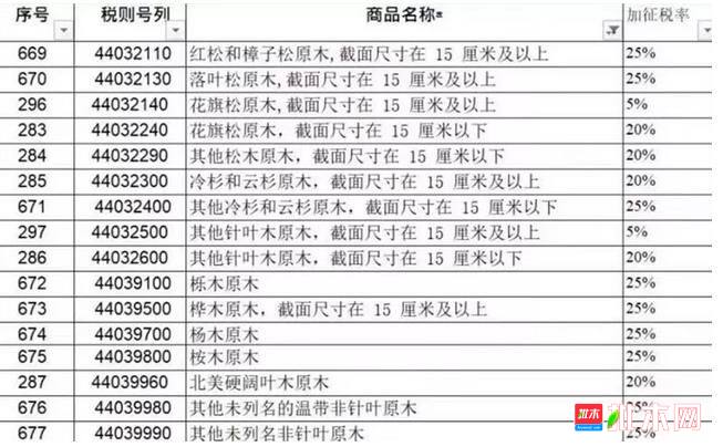 批木网  anywood.com