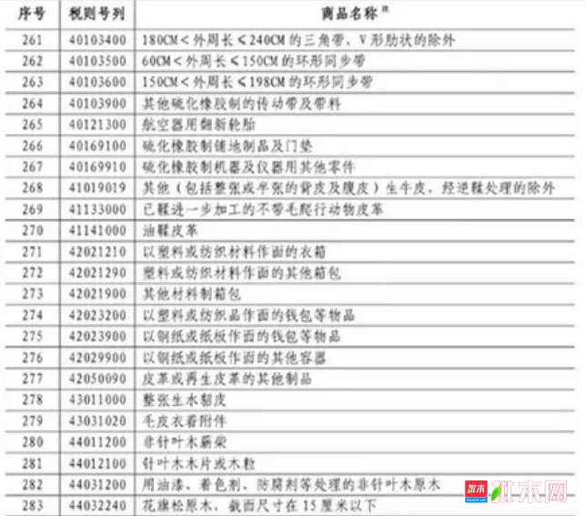 批木网  anywood.com