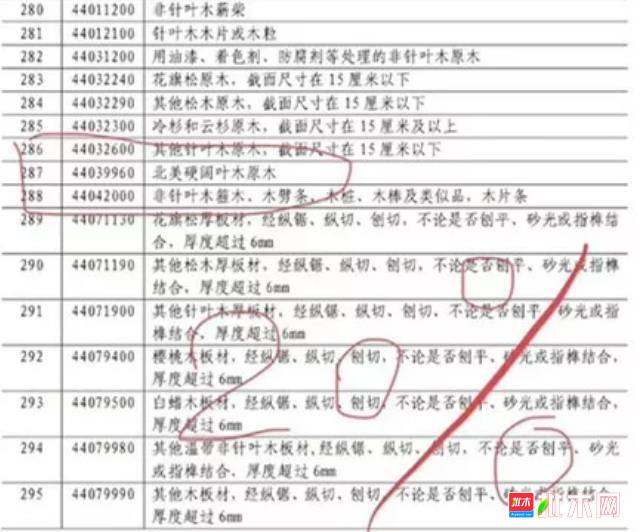 批木网  anywood.com