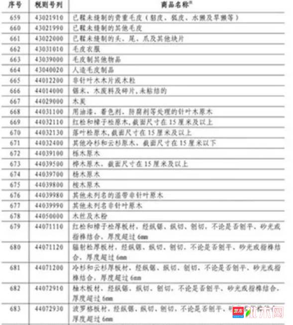 批木网  anywood.com