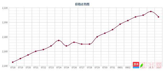 批木网 anywood.com