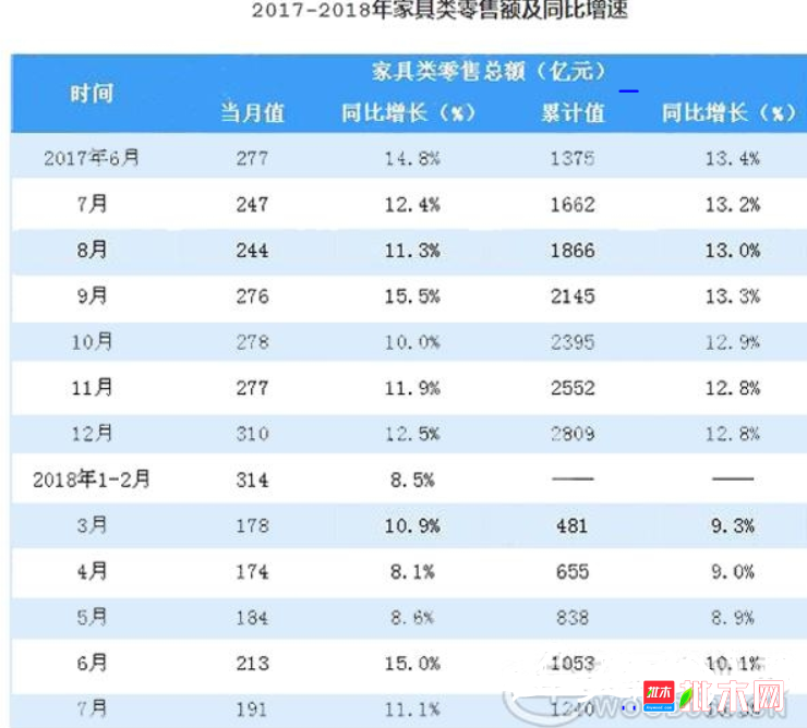批木网  anywood.com