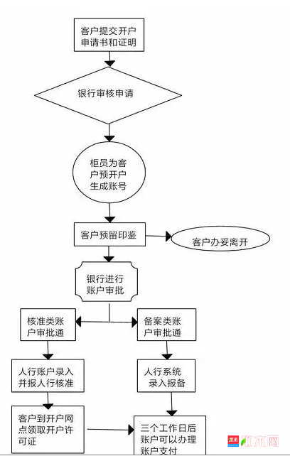 批木网  anywood.com