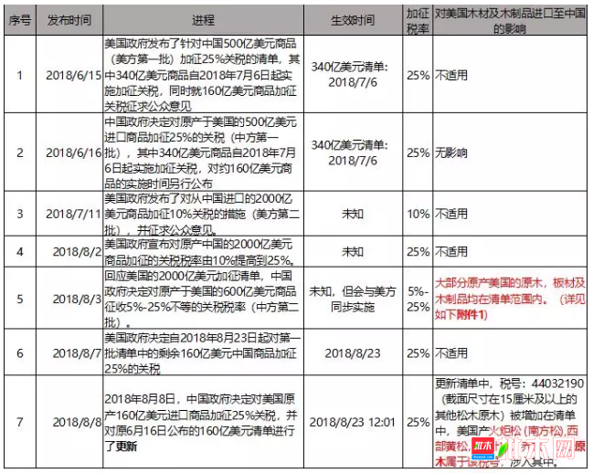 批木网  anywod.com