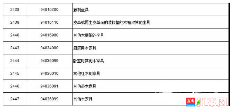 批木网  anywood.com