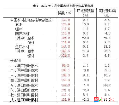 批木网  anywood.com