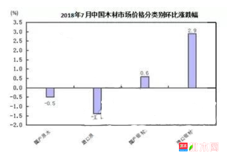 批木网  anywood.com