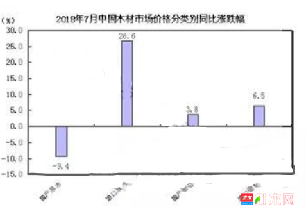 批木网  anywood.com