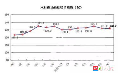 批木网  anywood.com