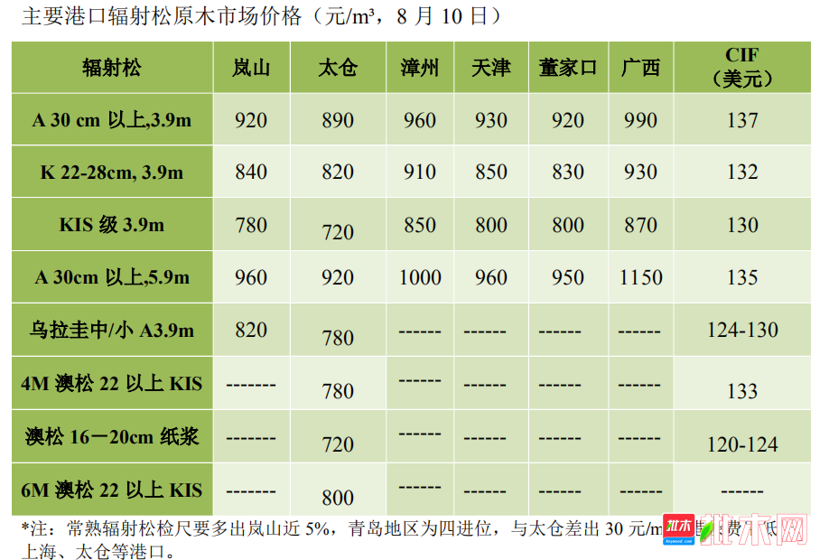 批木网 anywood.com