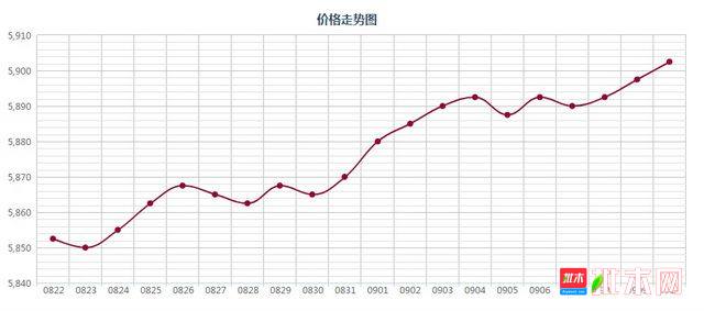 批木网 anywood.com