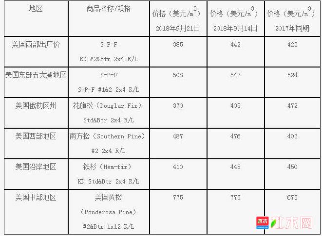 批木网 anywood.com