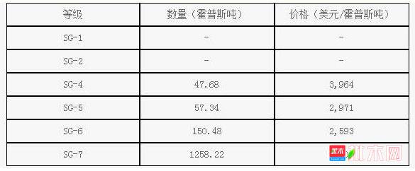 批木网 anywood.com