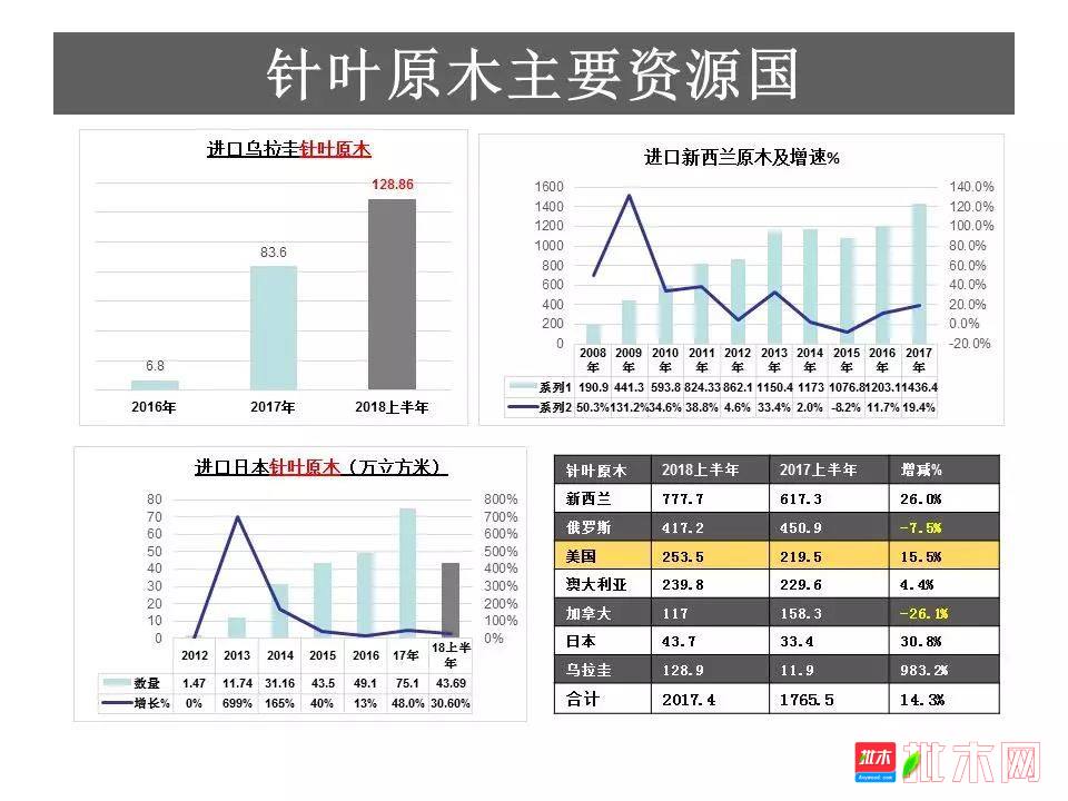 批木网  anywood.com