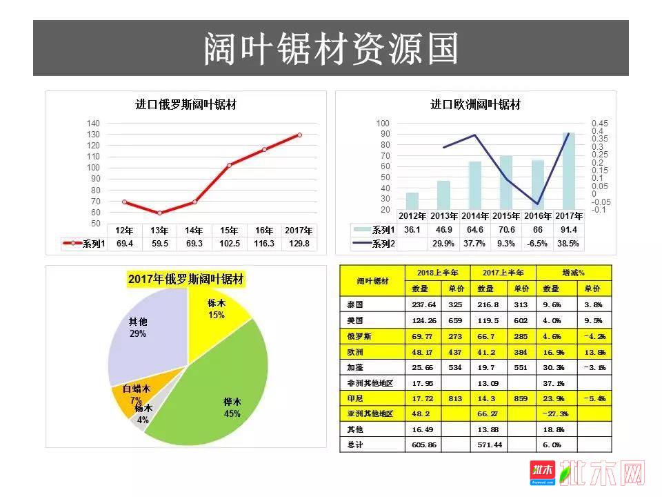 批木网  anywood.com