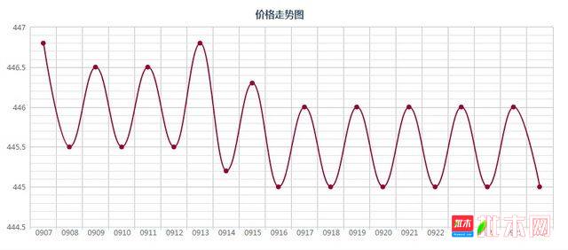 批木网 anywood.com