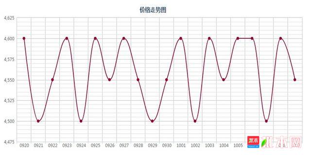 批木网 anywood.com