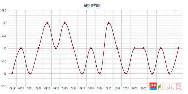 批木网 anywood.com