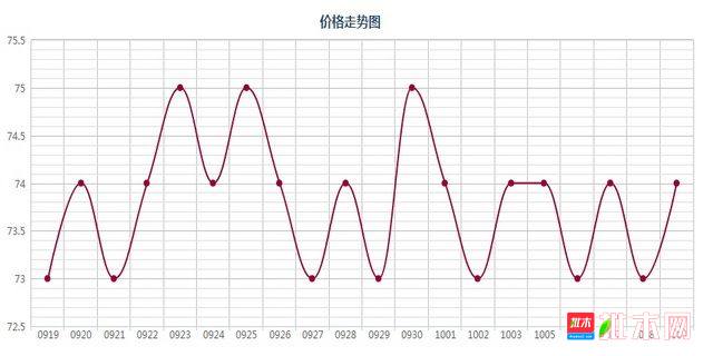 批木网 anywood.com