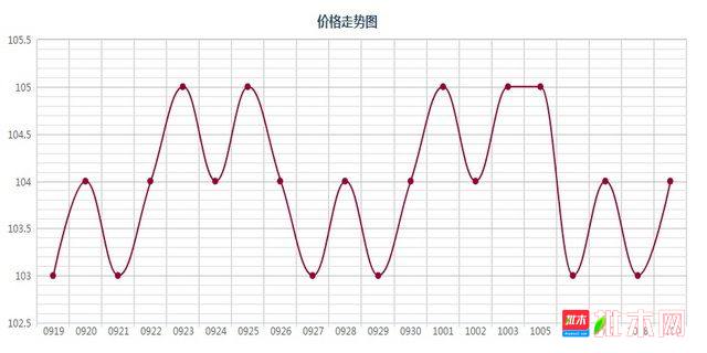 批木网 anywood.com