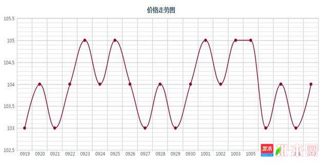 批木网 anywood.com