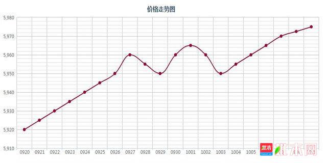 批木网 anywood.com