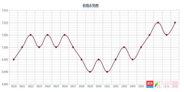 批木网 anywood.com