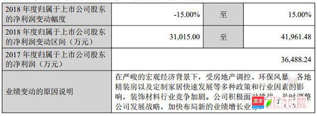 批木网  anywood.com