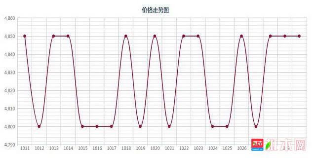 批木网 anywood.com