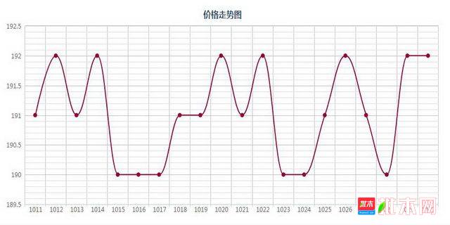 批木网 anywood.com