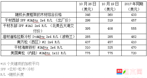 批木网 anywood.com