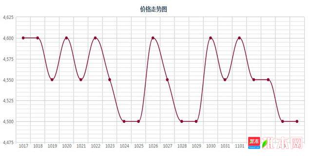 批木网 anywood.com