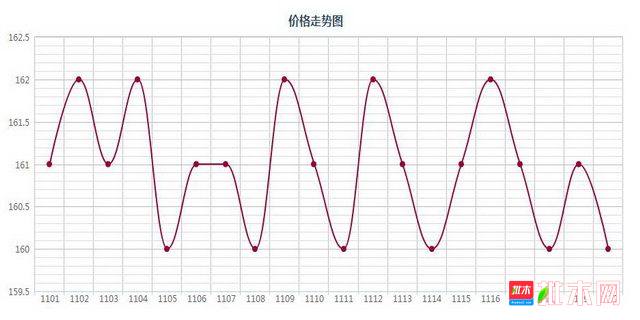 批木网 anywood.com