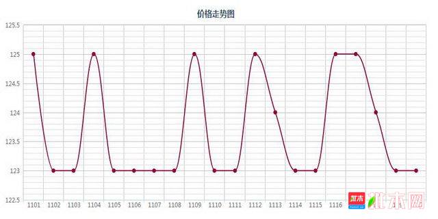 批木网 anywood.com