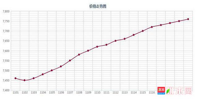 批木网 anywood.com