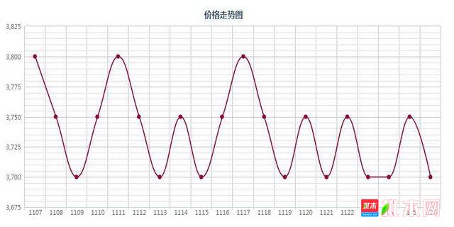 批木网 anywood.com