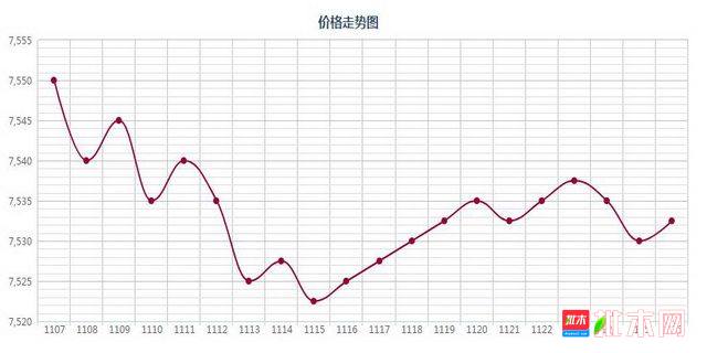 批木网 anywood.com