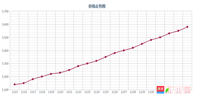 批木网 anywood.com