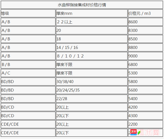 批木网 anywood.com