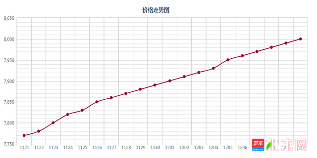 批木网 anywood.com