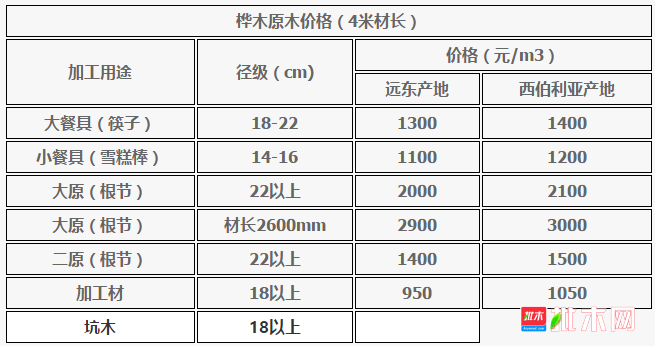 批木网 anywood.com