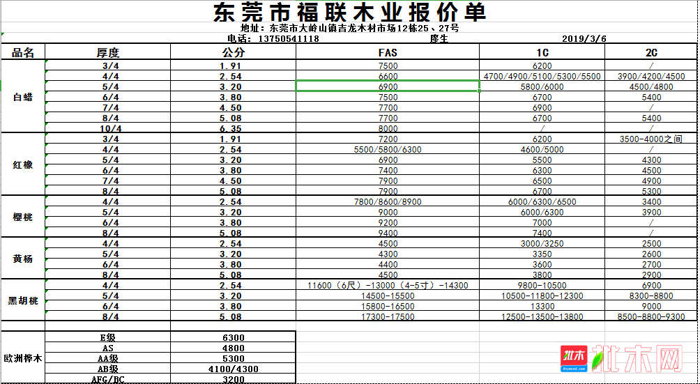 2019年3月6日东莞吉龙木材市场北美材价格行情【木材圈】