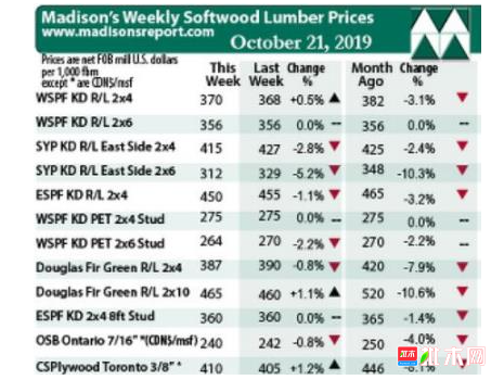 anywood.com
