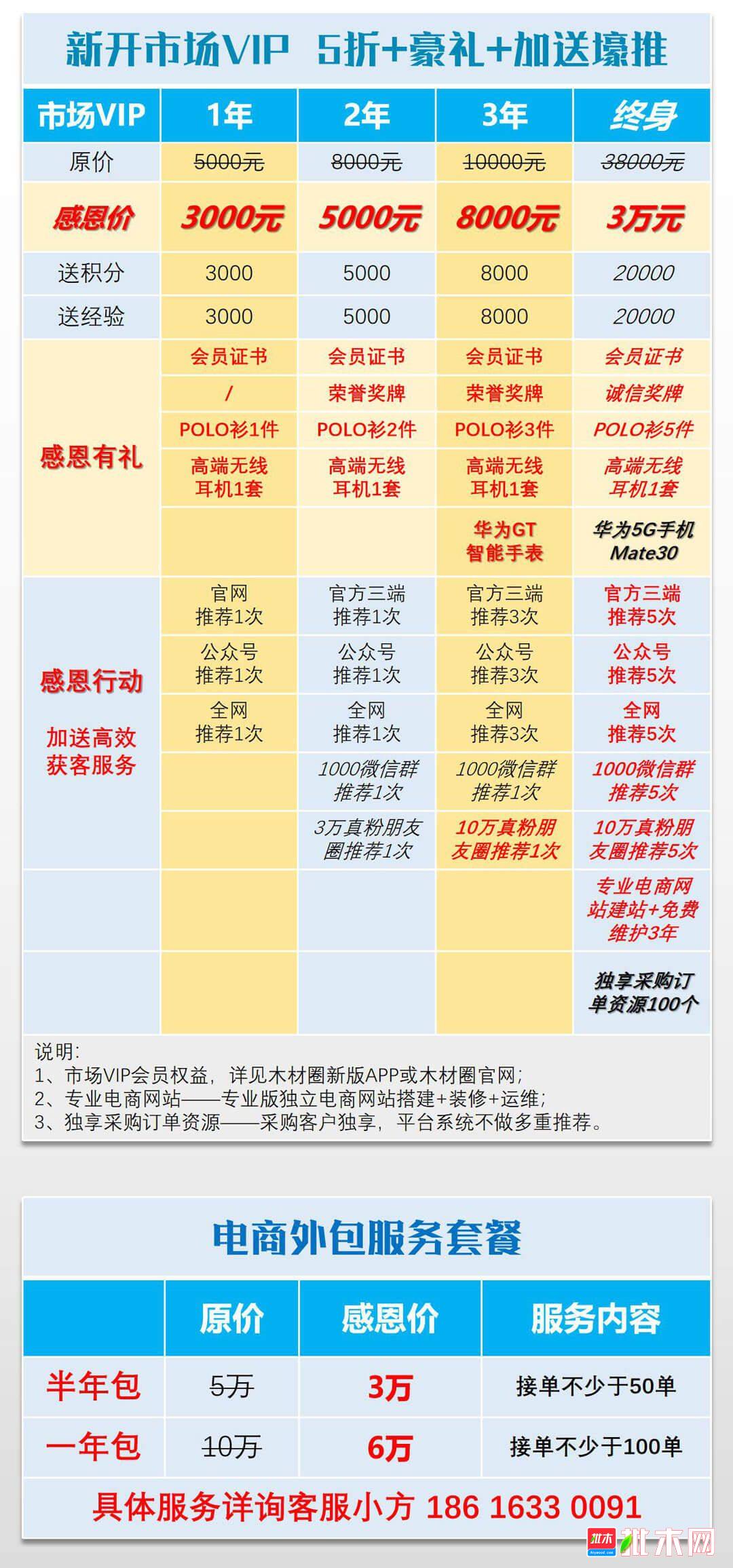 批木网5周年特惠，开会员全场5折