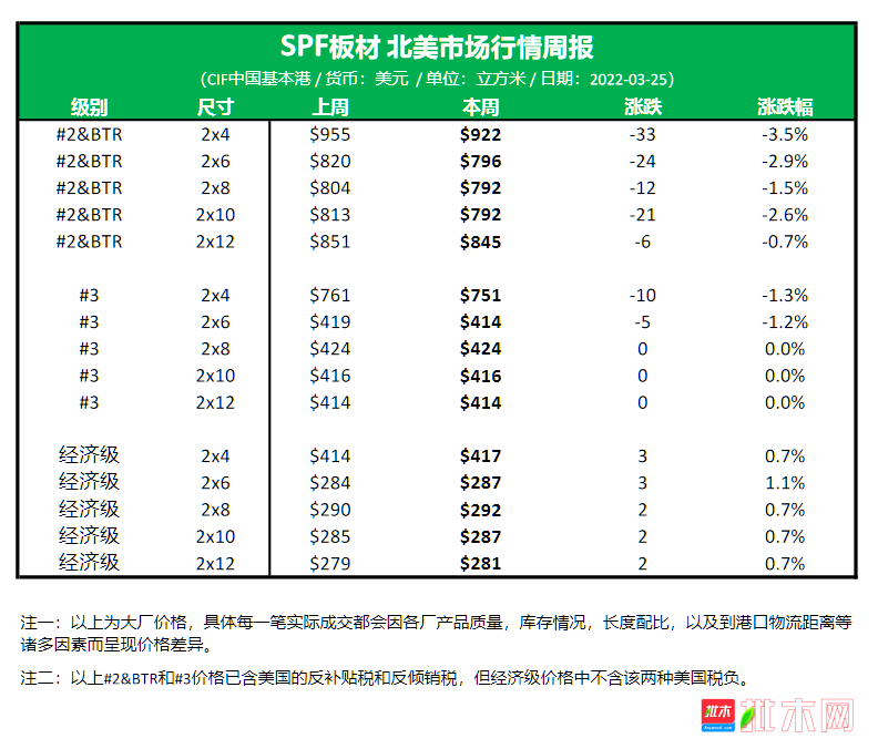 批木网