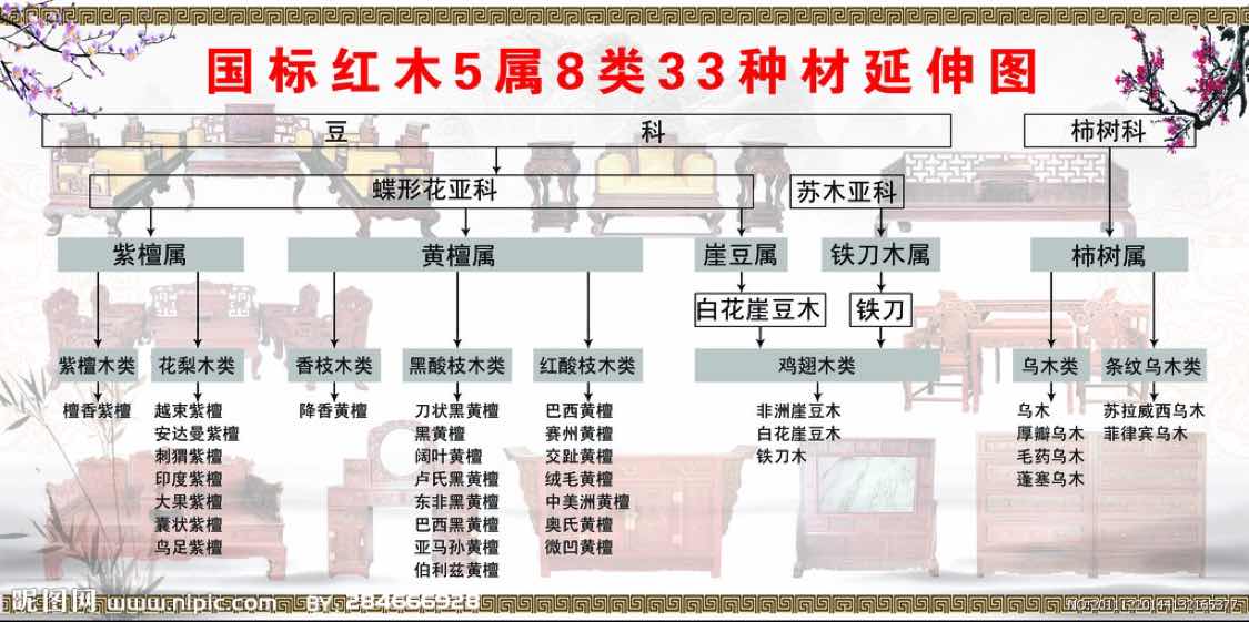 A红木家具--马