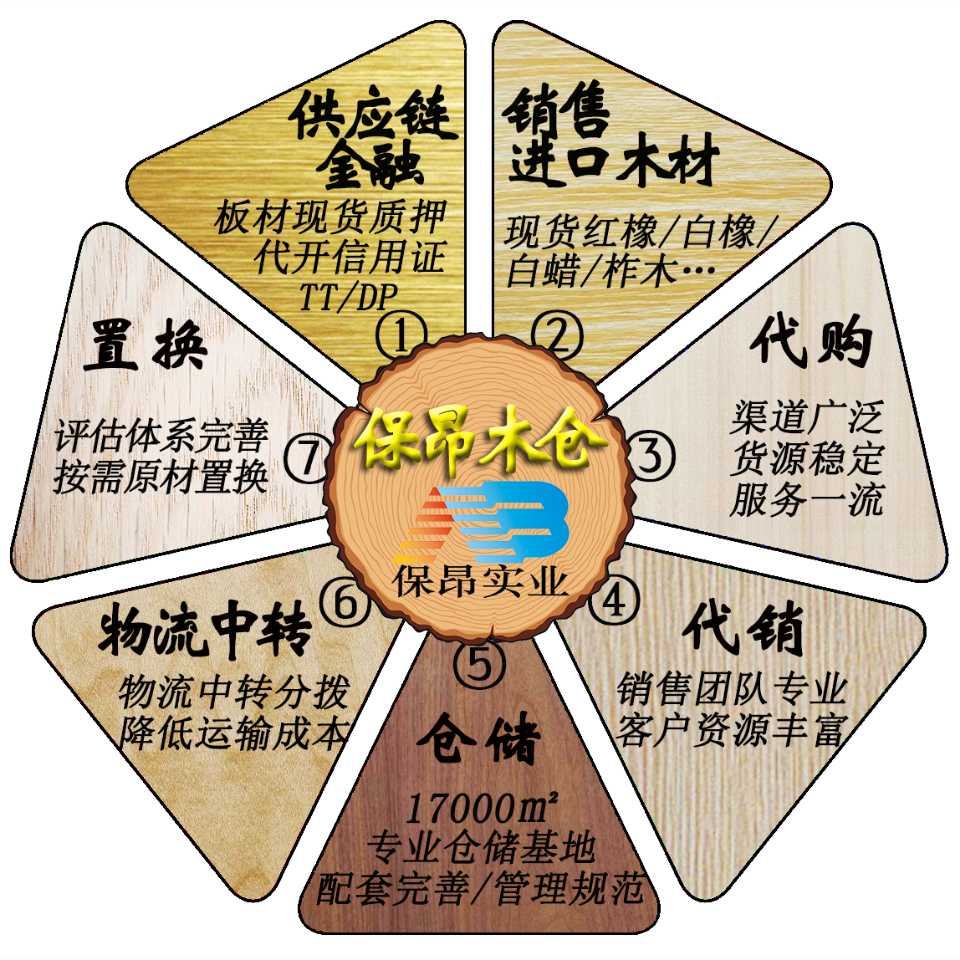 保昂木仓|搞[木财]的大潘